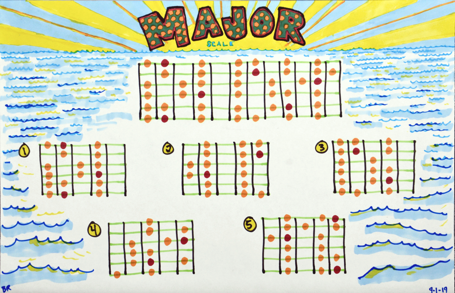 Major Scale guitar scale drawing, by Billy Reiter