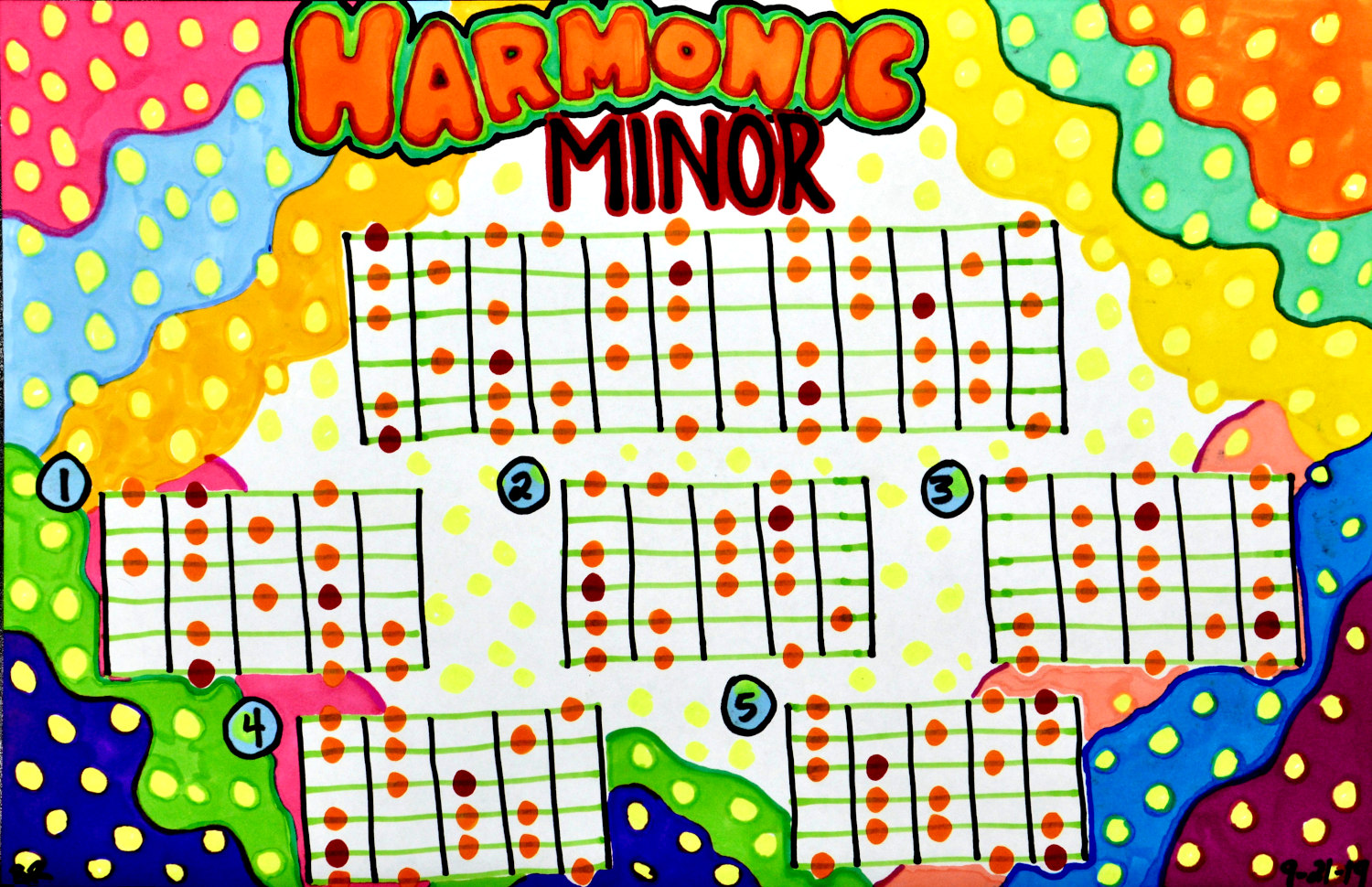 Harmonic Minor guitar scale drawing, by Billy Reiter