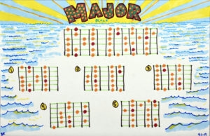 Major Scale guitar scale, Ink on paper, 11″x17″, © 2019 Billy Reiter