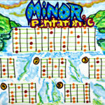 Minor Drawing guitar scale drawing, by Billy Reiter