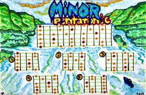 Minor Drawing guitar scale, Ink on paper, 11″x17″, © 2019 Billy Reiter
