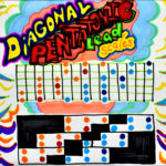 Diagonal Pentatonic guitar scale drawing, by Billy Reiter