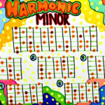 Harmonic Minor guitar scale drawing, by Billy Reiter