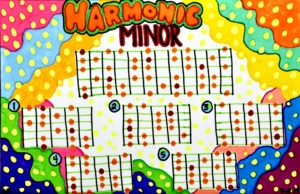 Harmonic Minor guitar scale, Ink on paper, 11″x17″, © 2019 Billy Reiter