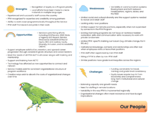 Growing Our Legacy Of Private Lands Conservation. Digital and print publication, 11″x8.5", created for the U.S. Fish and Wildlife Service, Partners for Fish and Wildlife Program’s 35th Anniversary Evaluation Summary, Design layout and artwork © 2023 Billy Reiter-Marolf