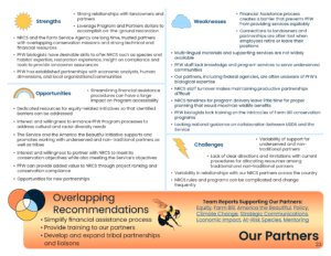 Growing Our Legacy Of Private Lands Conservation. Digital and print publication, 11″x8.5", created for the U.S. Fish and Wildlife Service, Partners for Fish and Wildlife Program’s 35th Anniversary Evaluation Summary, Design layout and artwork © 2023 Billy Reiter-Marolf
