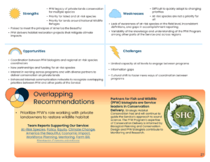Growing Our Legacy Of Private Lands Conservation. Digital and print publication, 11″x8.5", created for the U.S. Fish and Wildlife Service, Partners for Fish and Wildlife Program’s 35th Anniversary Evaluation Summary, Design layout and artwork © 2023 Billy Reiter-Marolf